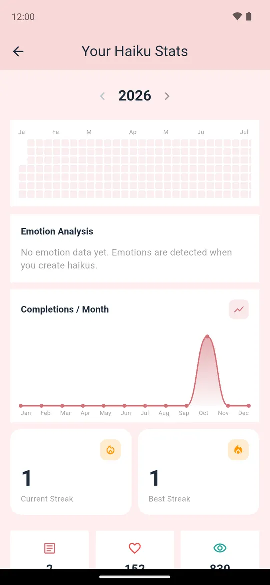 Haiku stats with a yearly activity grid, monthly completions and streaks